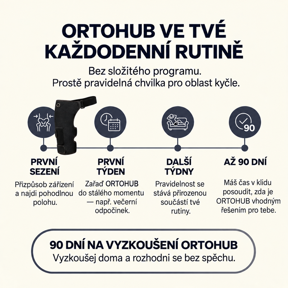 OrtoHub HipPro™ - Terapeutický masážní přístroj na kyčle 4 v 1